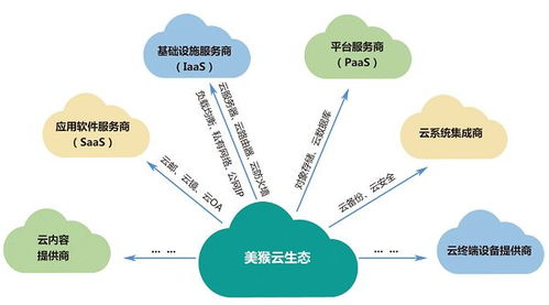 云服務器 基礎軟件服務的隱形密碼，何以成為行業翹楚的通行證？