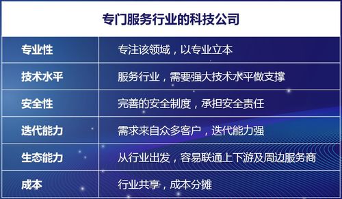 科技賦能，重塑未來 保險中介行業(yè)的數(shù)字化轉(zhuǎn)型之路